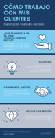 ¿Cómo trabajo con mis clientes?